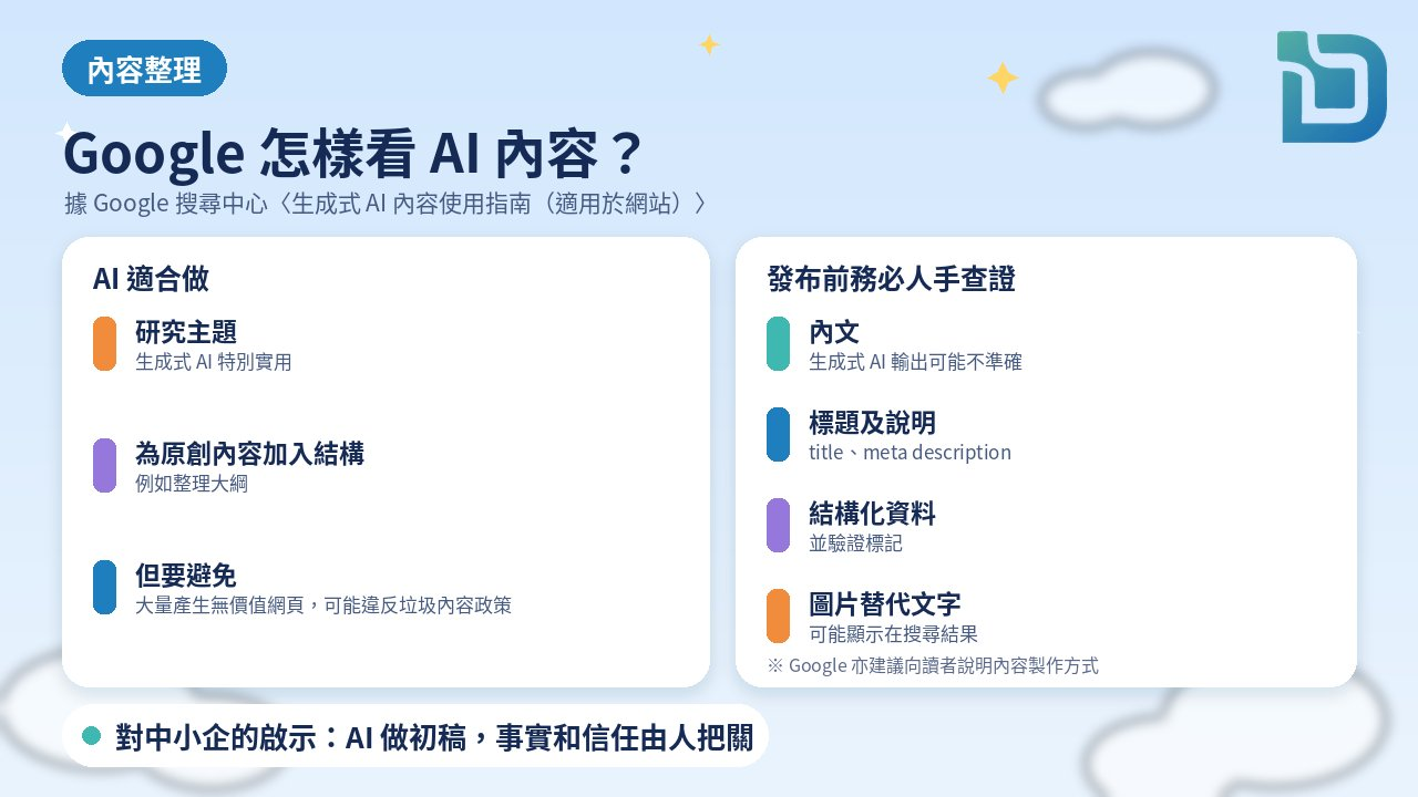 內容整理圖表:Google 搜尋中心〈生成式 AI 內容使用指南〉:生成式 AI 適合研究主題、為原創內容加入結構;大量產生無價值網頁可能違反垃圾內容政策;發布前務必手動查證所有 AI 生成內容,包括標題、說明、結構化資料和圖片替代文字;並可說明內容製作方式