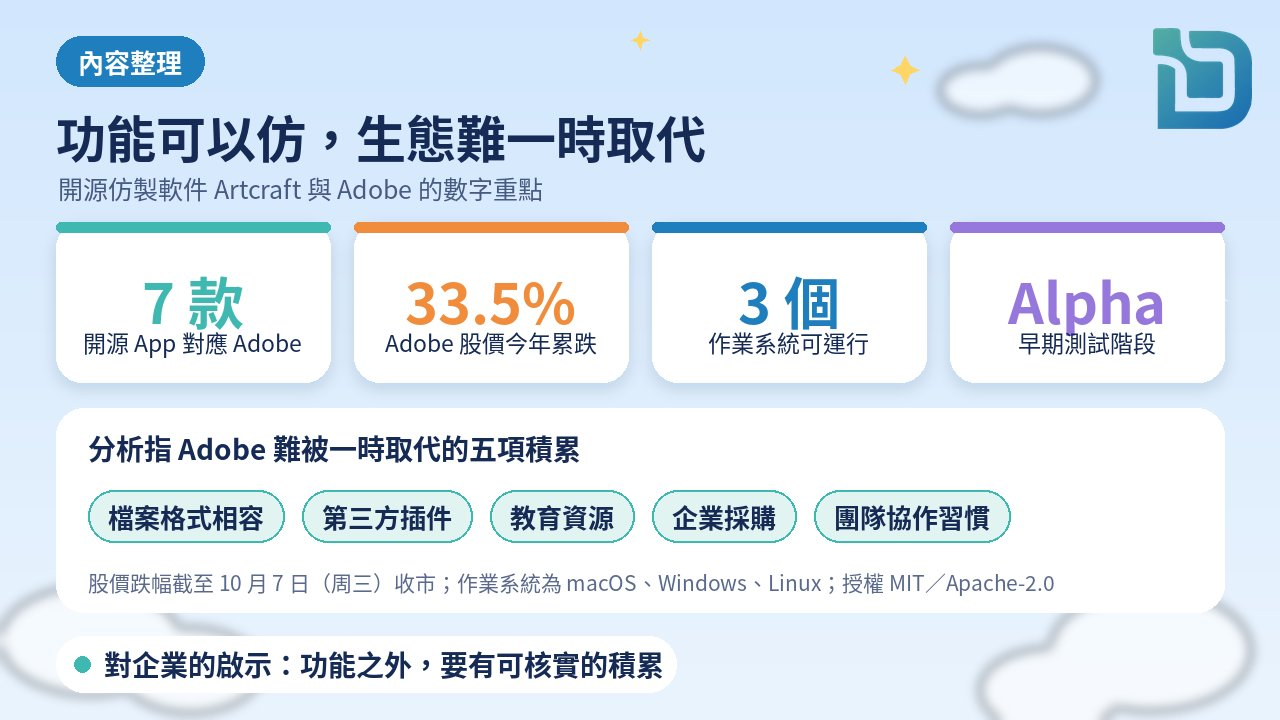 內容整理圖表:功能可以仿,生態難一時取代。7款開源App對應Adobe軟件;Adobe股價今年累跌33.5%(截至10月7日周三收市);可在macOS、Windows、Linux運行;仍屬早期測試階段;分析指檔案格式相容、第三方插件、教育資源、企業採購、團隊協作習慣難被一時取代