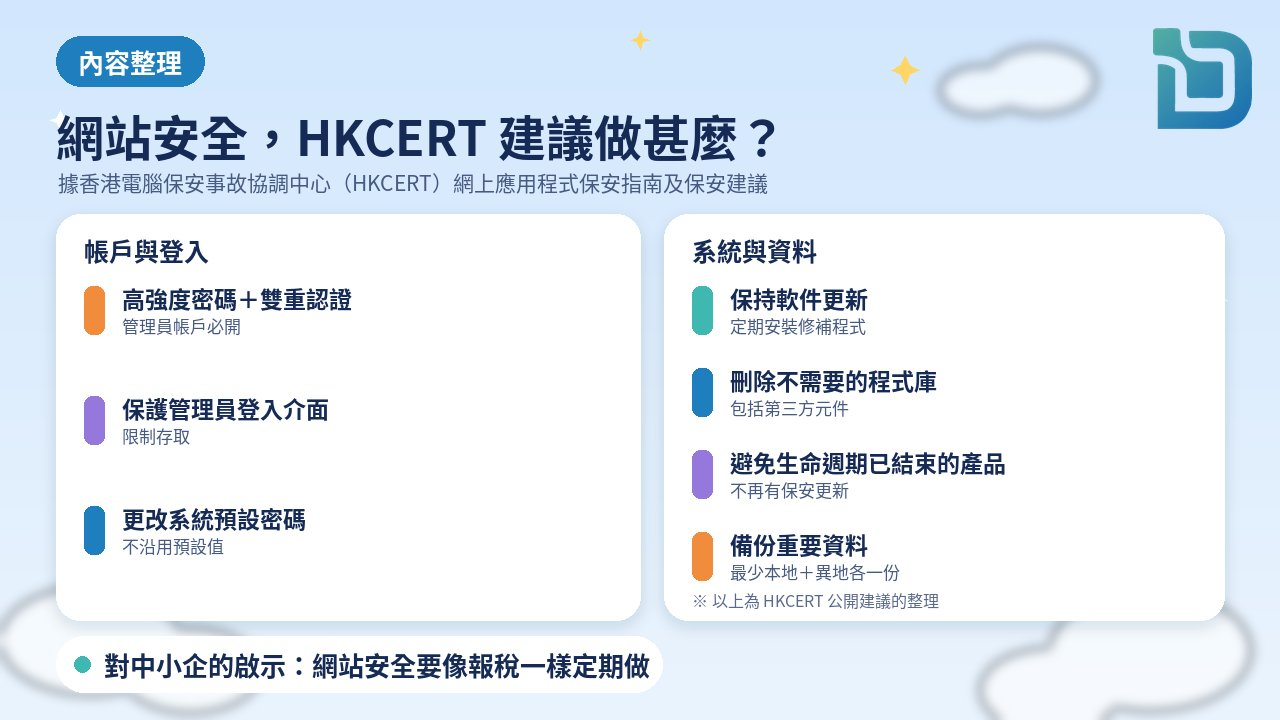 內容整理圖表：香港電腦保安事故協調中心（HKCERT）建議：管理員帳戶用高強度密碼並啟用多重認證；限制存取及保護網站管理員登入介面；更改系統預設密碼，刪除不需要的第三方程式庫；保持軟件更新，避免使用生命週期已結束的產品；重要資料最少要有一份本地備份及異地備份